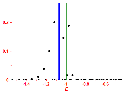 Strength function